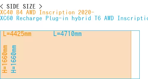 #XC40 B4 AWD Inscription 2020- + XC60 Recharge Plug-in hybrid T6 AWD Inscription 2022-